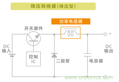 電源電路中電感為什么會(huì)嘯叫？