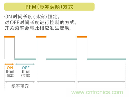 電源電路中電感為什么會(huì)嘯叫？