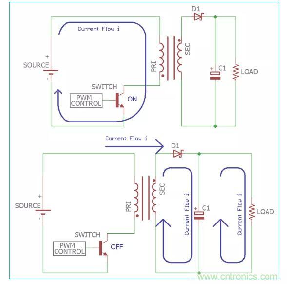 一文讀懂反激變換器種類、電路、效率、工作原理！