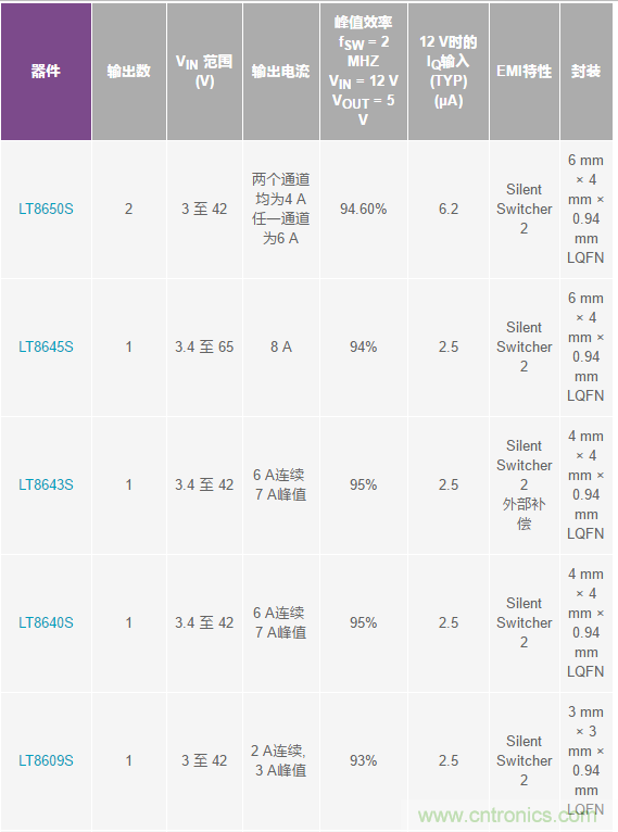 惡劣汽車環(huán)境怎么破？這幾個解決方案輕松搞定