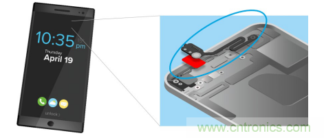 5G新潮流，助力窄面積高效粘接