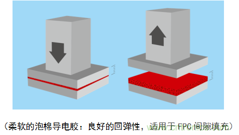 5G新潮流，助力窄面積高效粘接