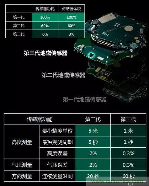 MEMS為何獨(dú)領(lǐng)風(fēng)騷？看完這篇秒懂！