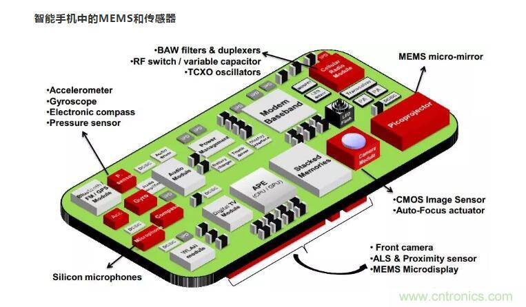 MEMS為何獨(dú)領(lǐng)風(fēng)騷？看完這篇秒懂！