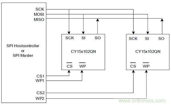 如何利用鐵電存儲器提高汽車應(yīng)用的可靠性？