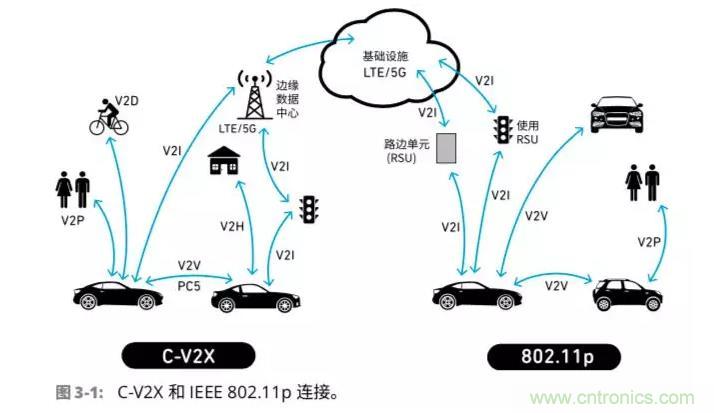 車聯(lián)網(wǎng)射頻器件面臨的挑戰(zhàn) 車聯(lián)網(wǎng)射頻器件面臨的挑戰(zhàn)