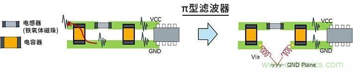 使用電感降低噪聲注意點(diǎn) : 串?dāng)_、GND線反彈噪聲