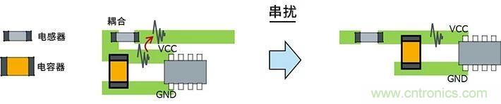 使用電感降低噪聲注意點(diǎn) : 串?dāng)_、GND線反彈噪聲