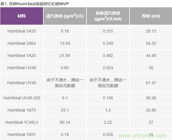 我的電壓參考源設(shè)計(jì)是否對(duì)濕度敏感？控制精密模擬系統(tǒng)濕度和性能的方法