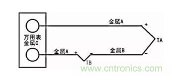 聊聊TC熱電偶 聊聊TC熱電偶