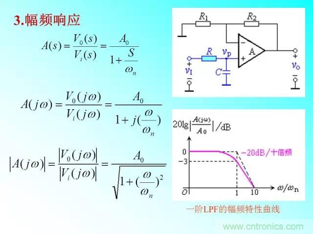 濾波電路大全，收藏以備不時(shí)之需！