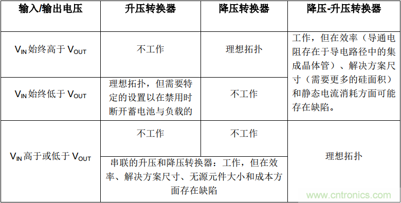 是否存在實現DC/DC電壓轉換的通用工具？