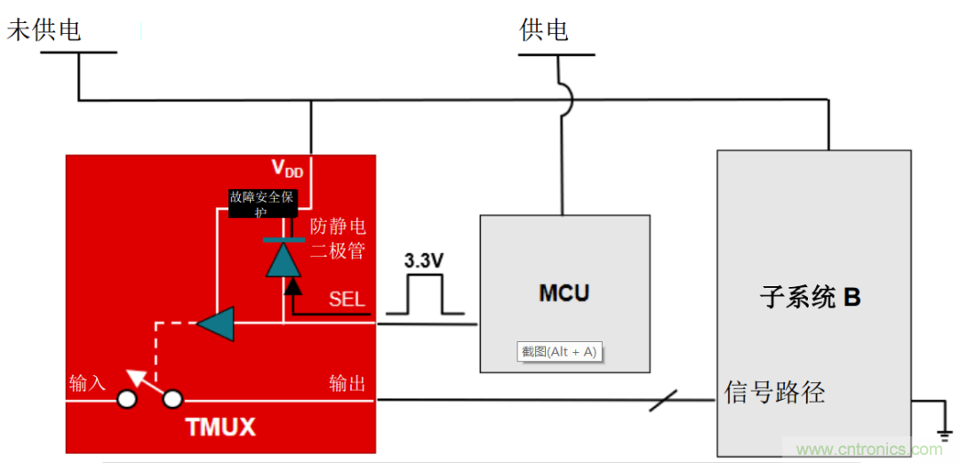 從容解決設計難題，應對電源排序挑戰(zhàn)