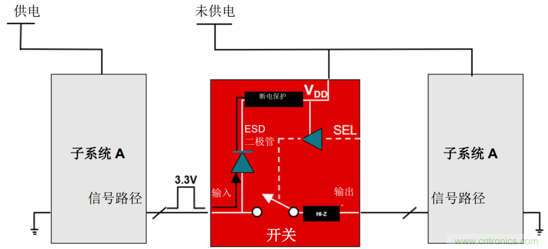 從容解決設計難題，應對電源排序挑戰(zhàn)