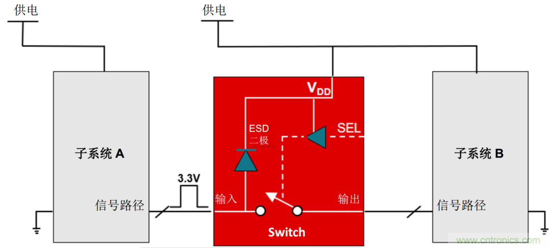 從容解決設計難題，應對電源排序挑戰(zhàn)