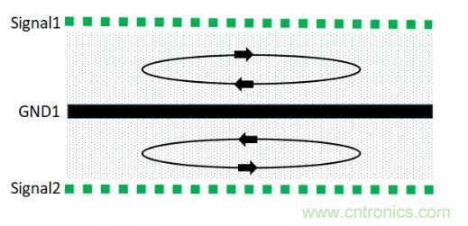 6層PCB板設(shè)計(jì)！降低EMC的4個(gè)方案，哪個(gè)好？