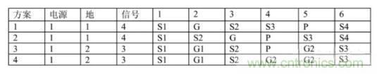 6層PCB板設(shè)計(jì)！降低EMC的4個(gè)方案，哪個(gè)好？
