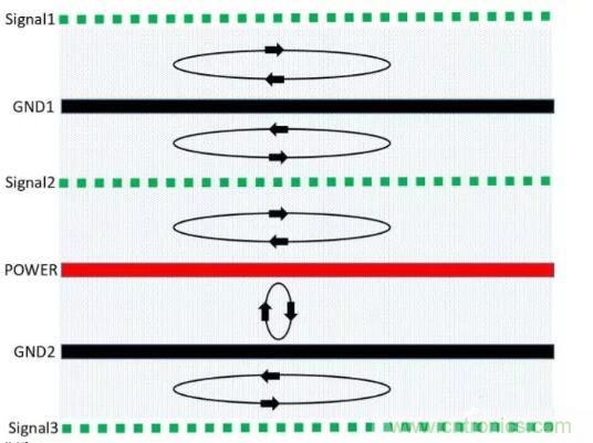 6層PCB板設(shè)計(jì)！降低EMC的4個(gè)方案，哪個(gè)好？
