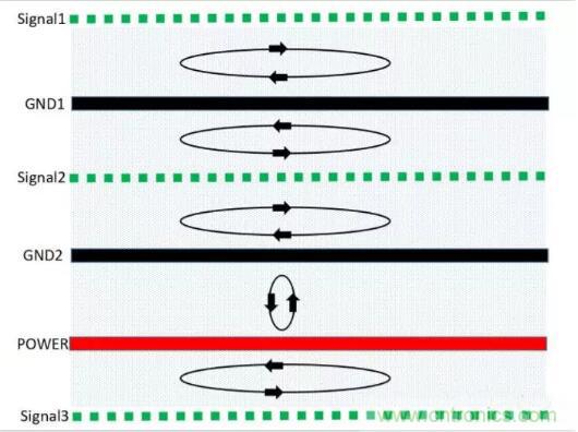 6層PCB板設(shè)計(jì)！降低EMC的4個(gè)方案，哪個(gè)好？