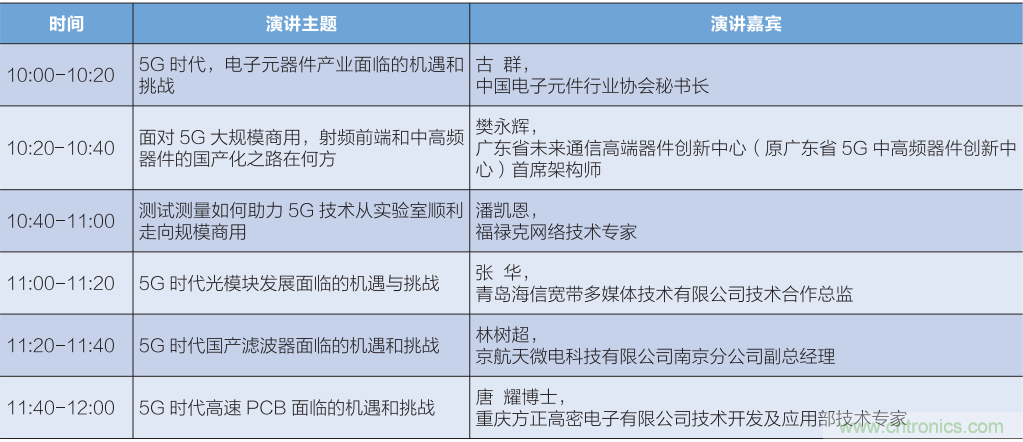 匯集電子信息產(chǎn)業(yè)發(fā)展熱點(diǎn)，第94屆中國(guó)電子展盛大開(kāi)幕