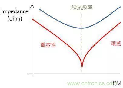 老工程師多年經(jīng)驗總結(jié)，開關(guān)電源傳導(dǎo)EMI太重要了！
