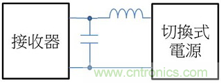 老工程師多年經(jīng)驗總結(jié)，開關(guān)電源傳導(dǎo)EMI太重要了！