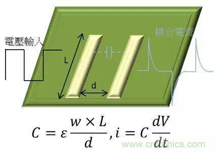 老工程師多年經(jīng)驗總結(jié)，開關(guān)電源傳導(dǎo)EMI太重要了！
