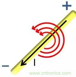 老工程師多年經(jīng)驗總結(jié)，開關(guān)電源傳導(dǎo)EMI太重要了！