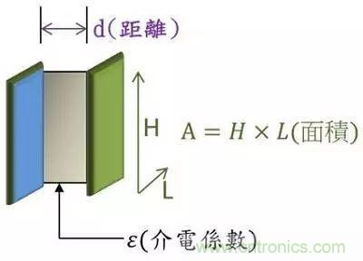 老工程師多年經(jīng)驗總結(jié)，開關(guān)電源傳導(dǎo)EMI太重要了！