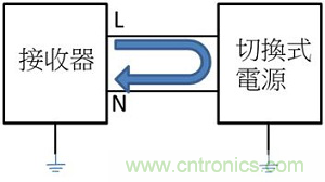 老工程師多年經(jīng)驗總結(jié)，開關(guān)電源傳導(dǎo)EMI太重要了！