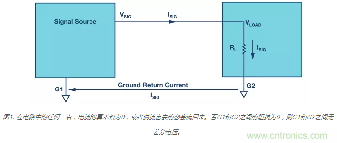 模擬地VS數(shù)字地？4分鐘學(xué)會(huì)接地的“魔法”