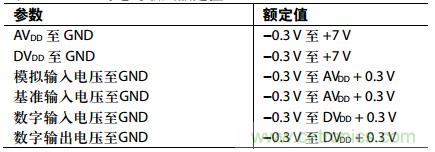 舉2個(gè)例子教你電源時(shí)序控制的正確方法，你get了沒？