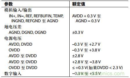 舉2個(gè)例子教你電源時(shí)序控制的正確方法，你get了沒？