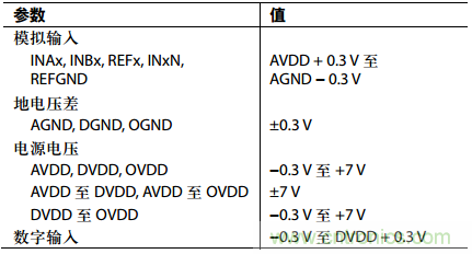 舉2個(gè)例子教你電源時(shí)序控制的正確方法，你get了沒？