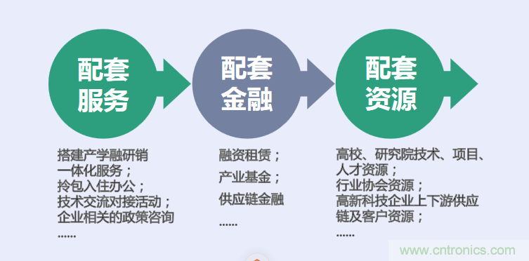 中國電子第一街創(chuàng)新基地！弘德智云聯(lián)合我愛方案網(wǎng)推出產(chǎn)業(yè)園區(qū)入駐服務(wù)?