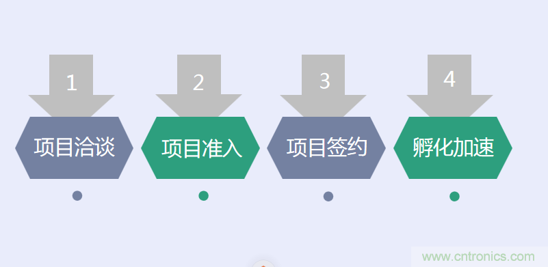 中國電子第一街創(chuàng)新基地！弘德智云聯(lián)合我愛方案網(wǎng)推出產(chǎn)業(yè)園區(qū)入駐服務(wù)?