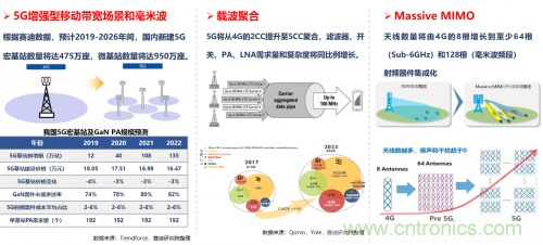 5G時(shí)代下，射頻器件、光模塊、PCB等電子元器件產(chǎn)業(yè)面臨的機(jī)遇與挑戰(zhàn)?