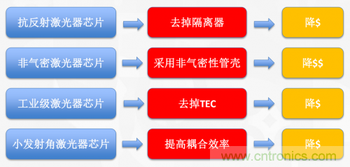 5G時(shí)代下，射頻器件、光模塊、PCB等電子元器件產(chǎn)業(yè)面臨的機(jī)遇與挑戰(zhàn)?
