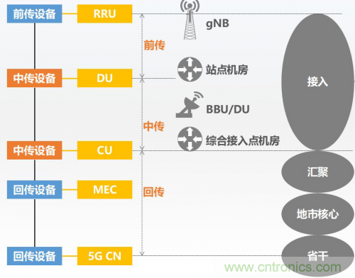 5G時(shí)代下，射頻器件、光模塊、PCB等電子元器件產(chǎn)業(yè)面臨的機(jī)遇與挑戰(zhàn)?