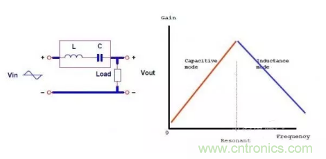 很完整的LLC原理講解，電源工程師收藏有用！?