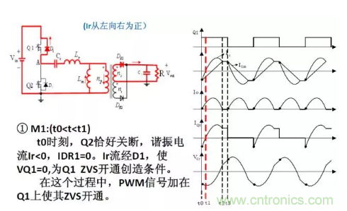 很完整的LLC原理講解，電源工程師收藏有用！?