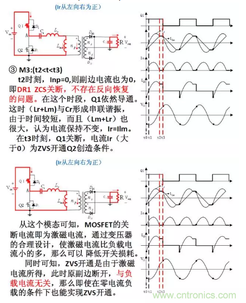 很完整的LLC原理講解，電源工程師收藏有用！?