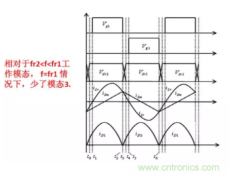 很完整的LLC原理講解，電源工程師收藏有用！?