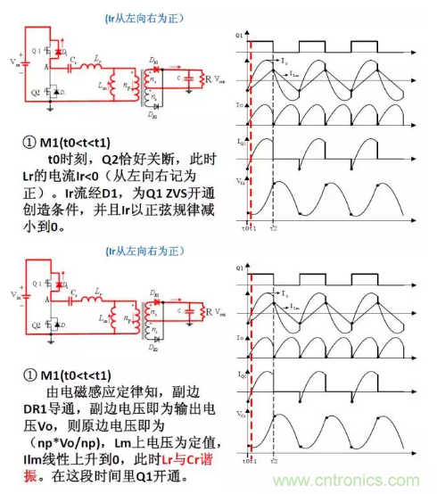 很完整的LLC原理講解，電源工程師收藏有用！?