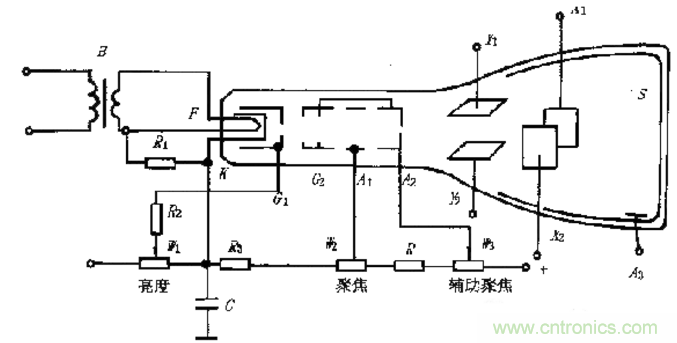 深度探討示波器原理和結(jié)構(gòu)！