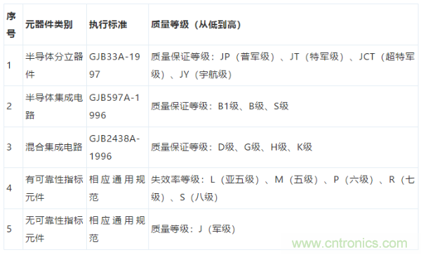 元器件應(yīng)用可靠性如何保證，都要學(xué)習(xí)航天經(jīng)驗(yàn)嗎？