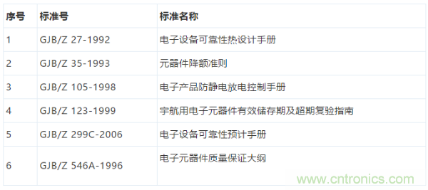 元器件應(yīng)用可靠性如何保證，都要學(xué)習(xí)航天經(jīng)驗(yàn)嗎？