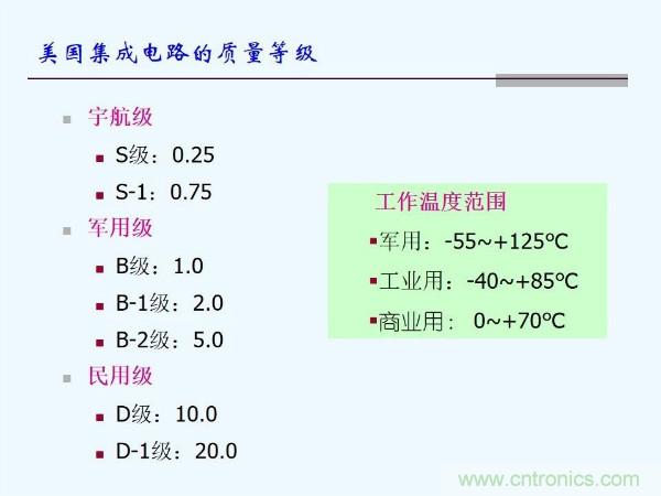 元器件應(yīng)用可靠性如何保證，都要學(xué)習(xí)航天經(jīng)驗(yàn)嗎？