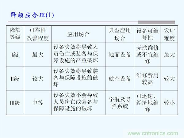 元器件應(yīng)用可靠性如何保證，都要學(xué)習(xí)航天經(jīng)驗(yàn)嗎？