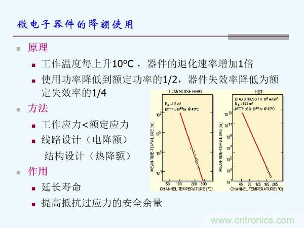 元器件應(yīng)用可靠性如何保證，都要學(xué)習(xí)航天經(jīng)驗(yàn)嗎？